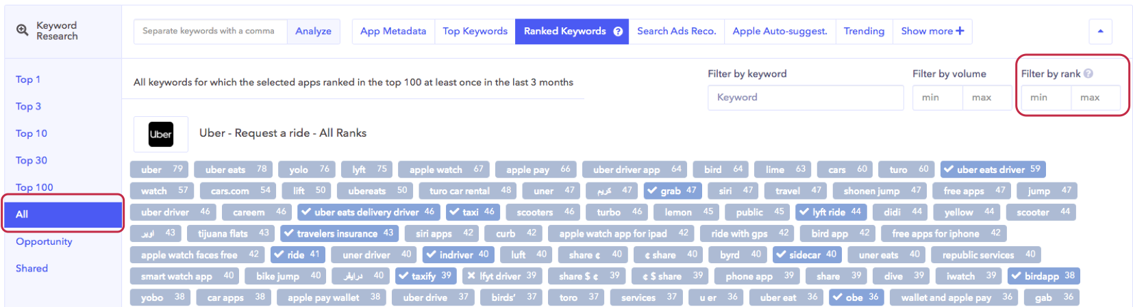 AppTweak ASO Tool: New filter by Rank in Keyword Research > Ranked Keywords > All